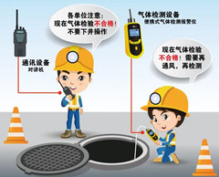 微山有限空间操作说明